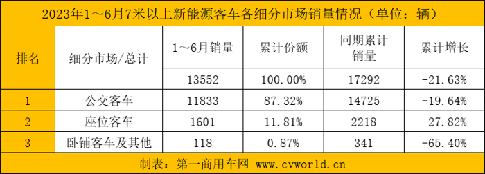 6月新能源客车5.png