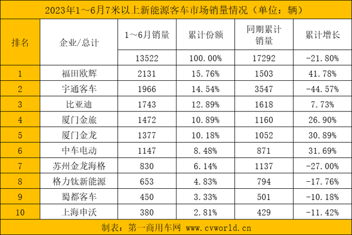 6月新能源客车3.png