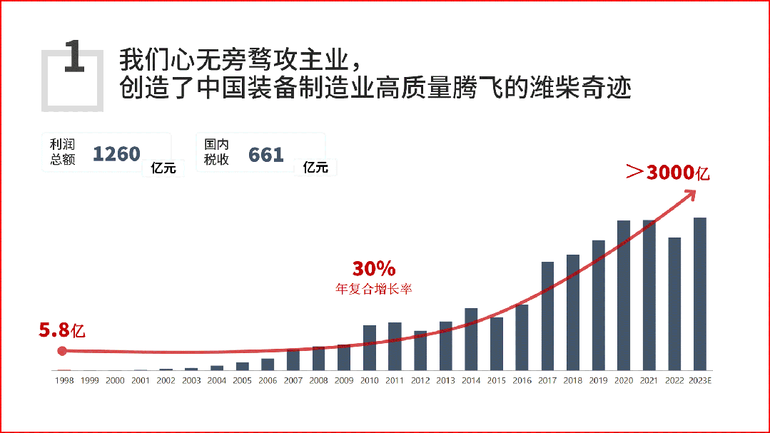 潍柴集团召开庆祝改革创新发展25周年大会1.gif
