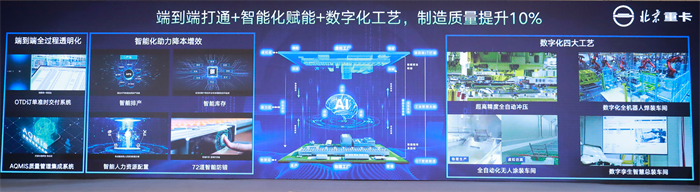 8月10日，以“让梦想触手可及”为主题的北京重卡华北区域上市发布会在河北石家庄圆满落幕。