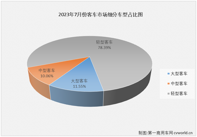 客车市场1.png