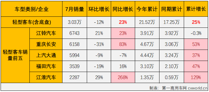 客车市场7.png