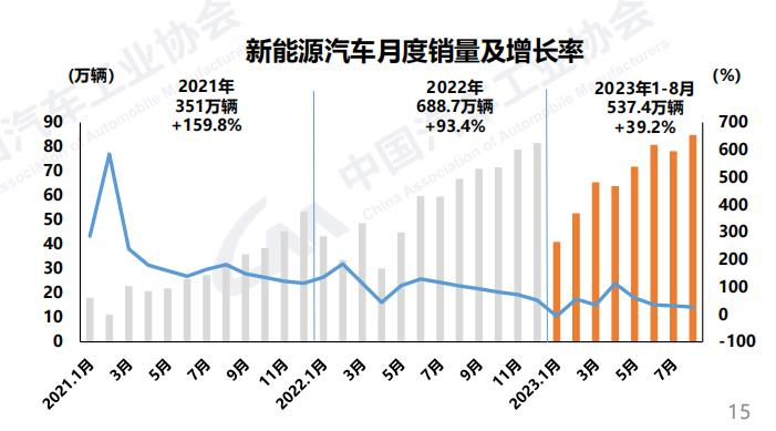 8月商用车产销同环比双增5.png