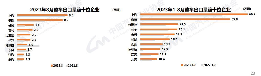 8月商用车产销同环比双增7.png