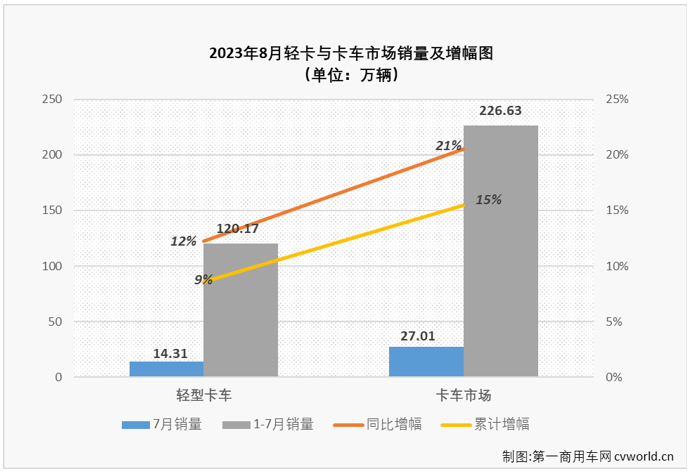 轻卡1.png