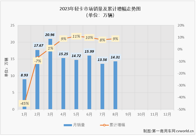轻卡4.png