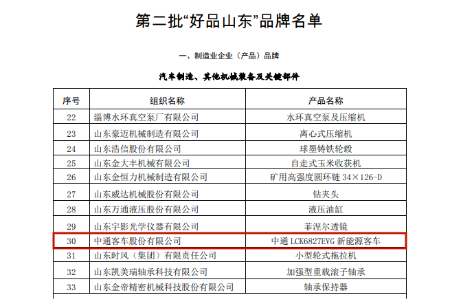 9月12日，由山东省市场监督管理局会同省委宣传部、省发展改革委、淄博市政府共同主办的山东省2023年“质量月”启动仪式在淄博举行。活动发布第二批“好品山东”品牌遴选名单，中通客车股份有限公司“LCK6827EVG新能源客车”成功入选，彰显过硬质量，见证品牌实力。