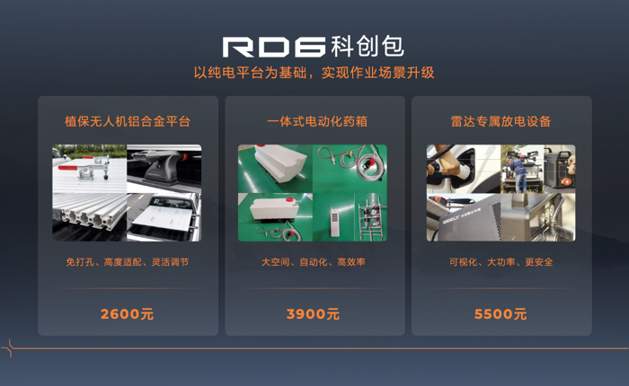 9月22日，第六届中国农民丰收节之际，吉利雷达针对乡创人真实使用场景，正式推出雷达RD6科创版，售价15.38万元。