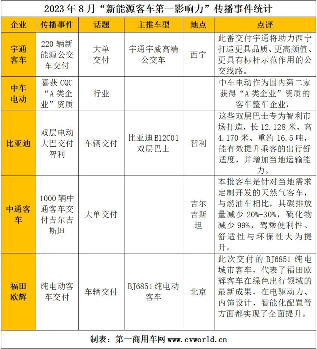 新能源客车影响力4.jpg