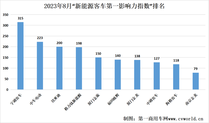 新能源客车影响力8.png