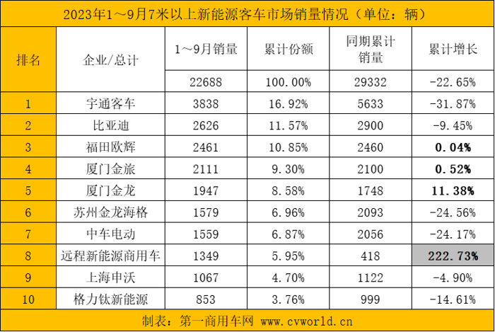 新能源客车3.png