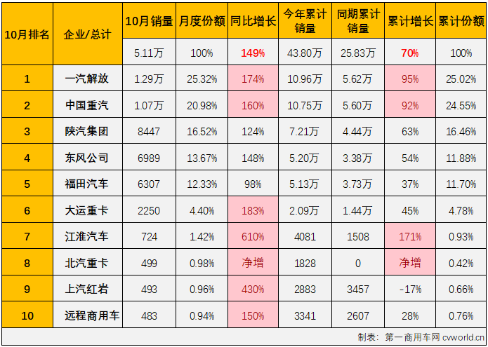 牵引车3.png