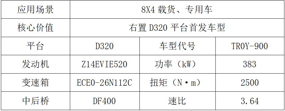 东风商用车2024新车抢先看海外市场产品组2.jpg