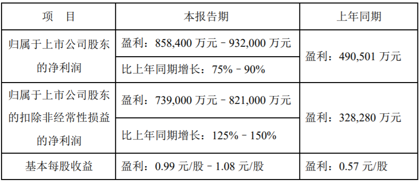 【第一商用车网 原创】2023年，商用车行业销量实现恢复性增长，那么，盈利情况怎样呢？