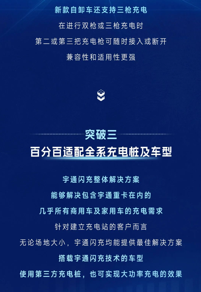 科技重卡 | 一图读懂宇通闪充技术