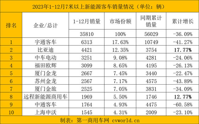 新能源客车4.png