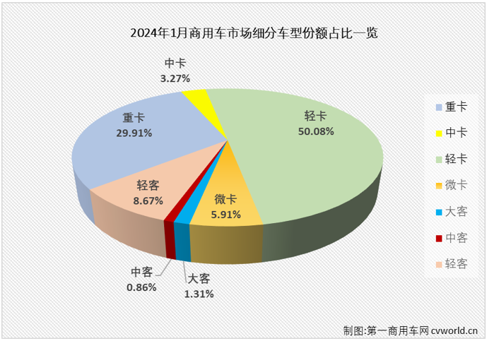 商车市场1.png