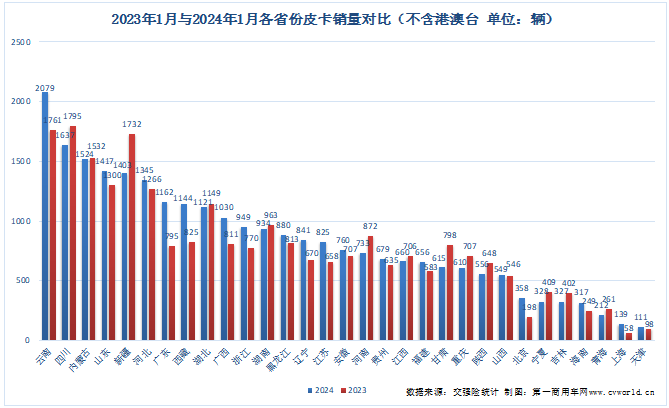 各省份销量.png