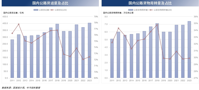 3月28日，2024中国商用车论坛在湖北十堰举办，在“研判商用车发展趋势，挖掘细分市场潜力”主题论坛上，中汽信息科技（天津）有限公司戴淼发表《基于大数据技术的商用车路书研究及货运活跃趋势分析》主题演讲，详细阐述了在运力供需关系不断变化背景下，如何应用大数据技术开展商用车路书研究的方法论与成果。