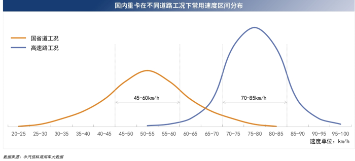 3月28日，2024中国商用车论坛在湖北十堰举办，在“研判商用车发展趋势，挖掘细分市场潜力”主题论坛上，中汽信息科技（天津）有限公司戴淼发表《基于大数据技术的商用车路书研究及货运活跃趋势分析》主题演讲，详细阐述了在运力供需关系不断变化背景下，如何应用大数据技术开展商用车路书研究的方法论与成果。