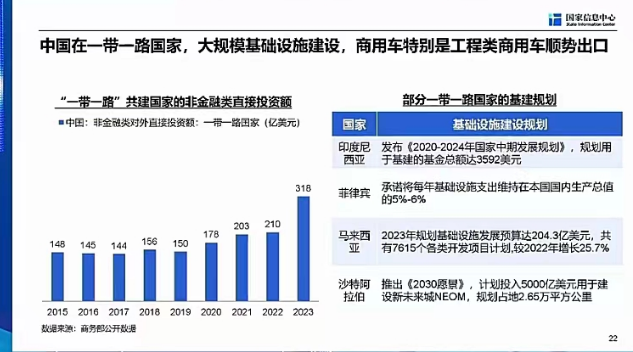 【第一商用车网 原创】2024年的商用车市场将会如何发展？3月27日下午，国家信息中心正高级经济师徐长明从产业发展的角度分享了《商用车市场总体形势与未来机遇》的主题演讲。