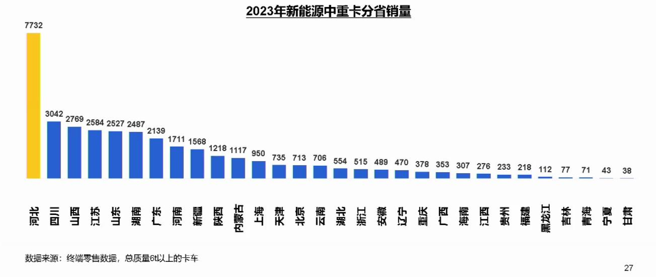 【第一商用车网 原创】2024年的商用车市场将会如何发展？3月27日下午，国家信息中心正高级经济师徐长明从产业发展的角度分享了《商用车市场总体形势与未来机遇》的主题演讲。