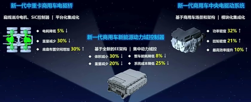新能源商用车动力系统升级.png