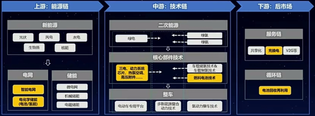 【第一商用车网 原创】东风商用车在新能源智能网联进行了哪些新的探索？