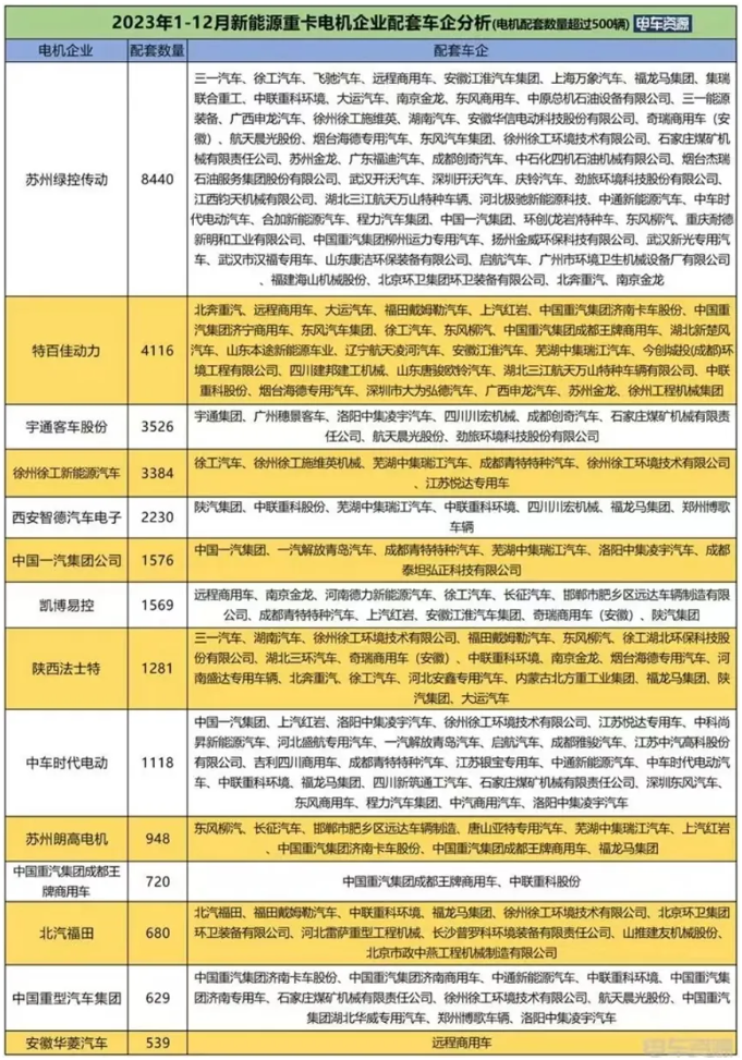 4月14日，由电车资源主办的“2024第七届中国新能源商用车产业大会”在成都圆满落幕