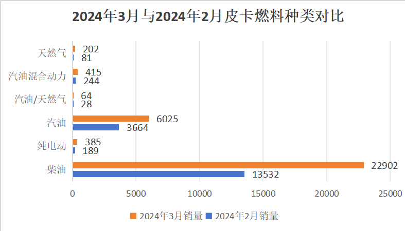 3月皮卡销量榜出炉4.png