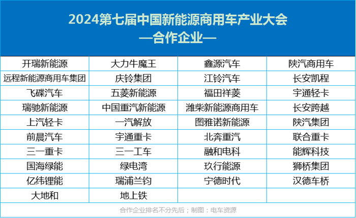 4月14日上午，由电车资源主办，地上铁新能源车服网络、成都新能源汽车产业推广应用促进会协办的“中国新能源物流车领导人峰会”在成都隆重举行