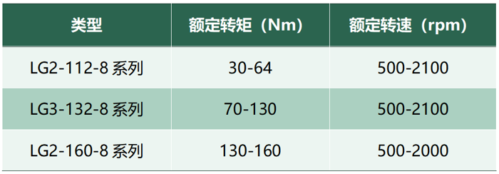 春和景明，佳讯频传。近日，朗高电机在金风科技举办的2024广西金风新能源产业联盟大会暨第十五届供应商大会中荣誉亮相、脱颖而出，凭借卓越的技术能力与高品质产品和服务，荣获“技术创新奖”