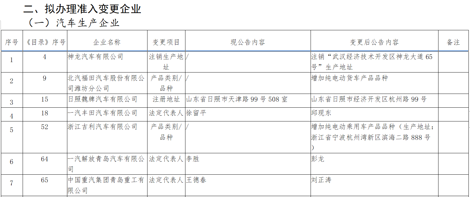 行业洗牌或将加速1.png