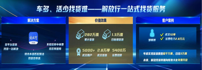 当下，卡友在日常生活和工作中面临着多方面的挑战与不易，“用车难、修车难、管车难、找货难、安全保障难”，这些都是货车司机群体的痛处所在