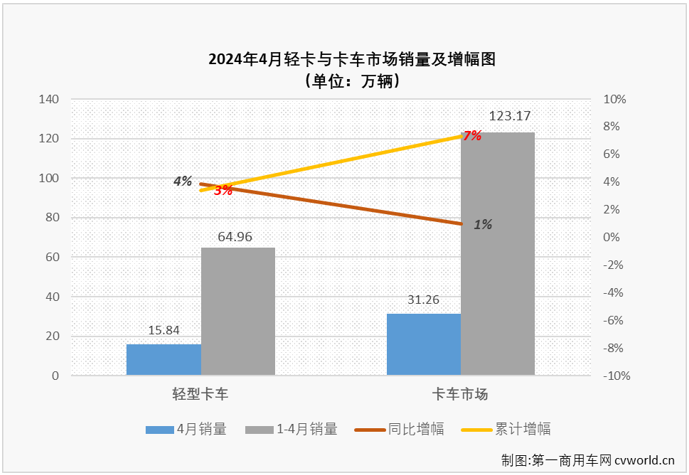 轻卡1.png