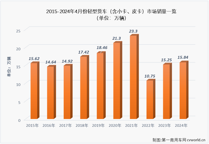 轻卡2.png