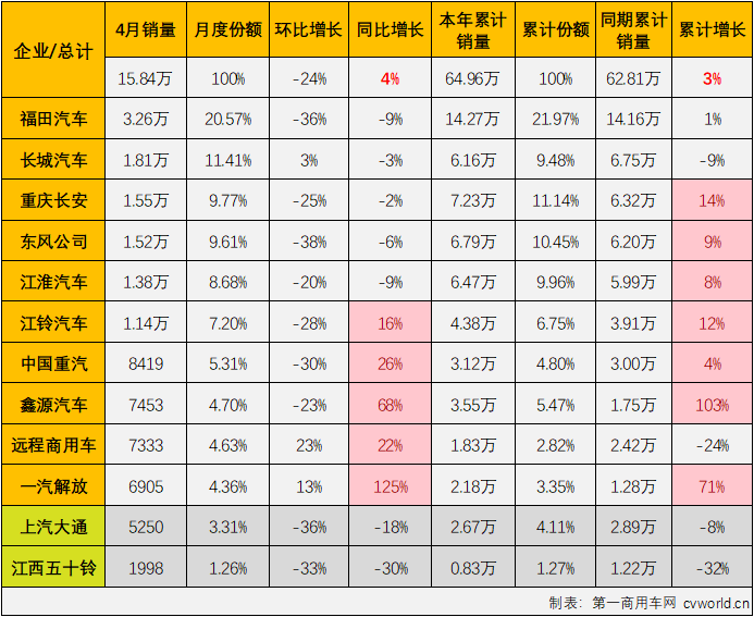 轻卡5.png