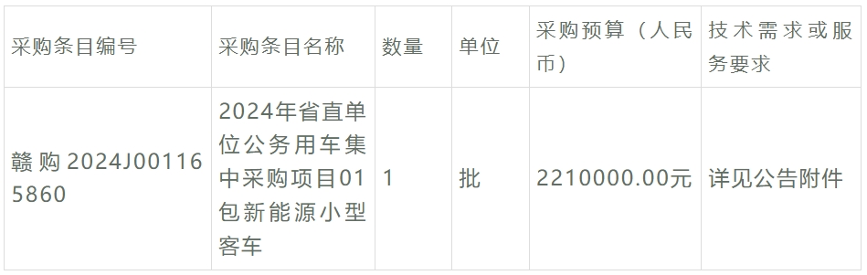 最新一批新能源公交客车招标采购正在进行中。