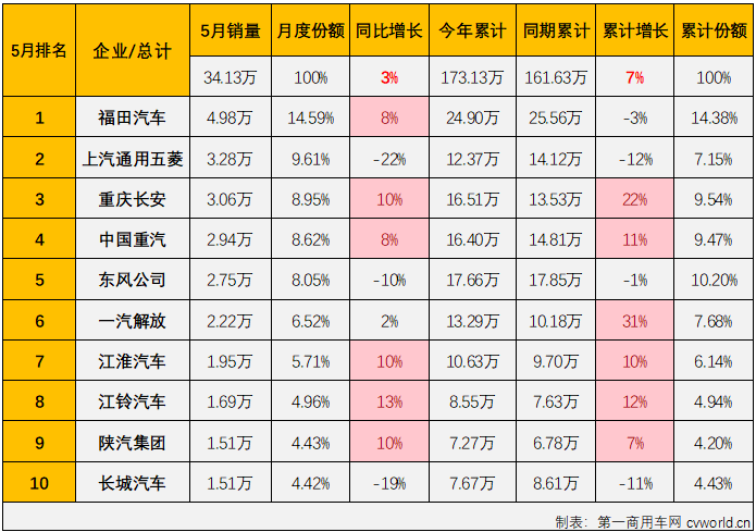 商车排3.png