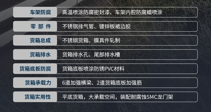 沿海地区用车面临高盐、高湿、高温等海洋性气候环境，对车辆的防腐性能提出了极高要求。品质升级不加价，引领防腐新高度。江淮皮卡沿海定制版荣耀登场，售价区间为8.68万元-16.28万元，叠加置换礼、金融礼、服务礼、智联礼、尊享礼，至高享1.8万元钜惠。