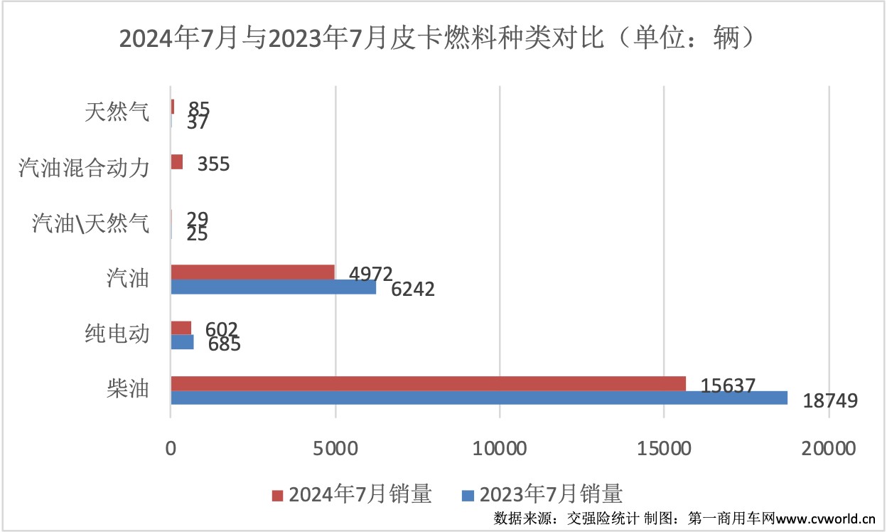 皮卡 -图表1-1.jpg