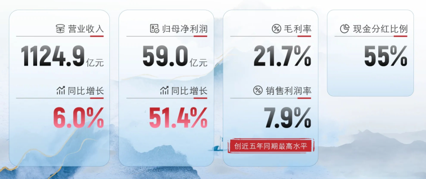 业绩亮点1.png