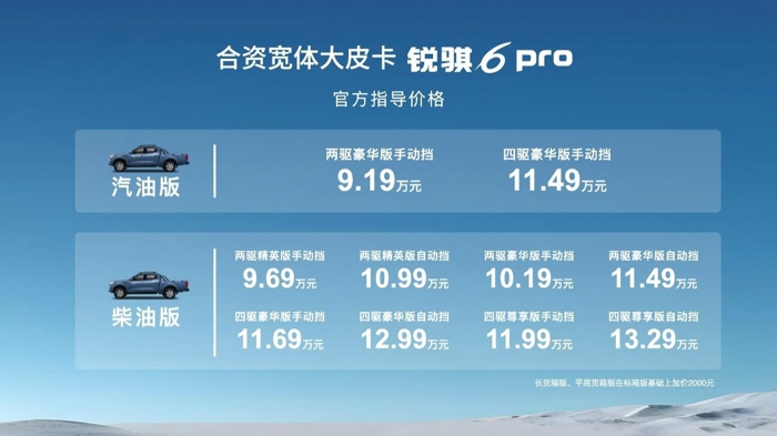 以传奇之名，续写冠军荣耀。9月20日，郑州日产“合资宽体大皮卡”锐骐6 pro携专业合资品质以及“四好”硬核实力惊喜上市，为用户带来可商、可家、可野的驾乘享受和价值体验。新车提供汽油/柴油、手动/自动、两驱/四驱、标箱/长箱/平箱等35种款型选择。其中，汽油版车型售价区间为9.19-11.49万元，柴油版车型售价区间为9.69-13.29万元