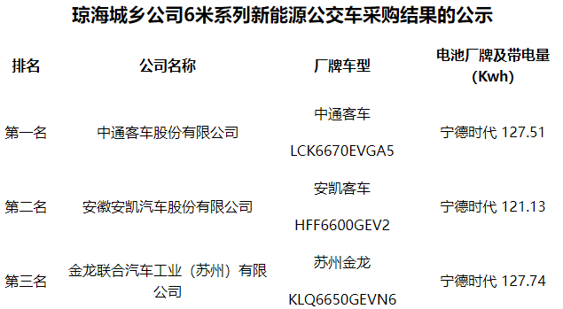 中标1.png
