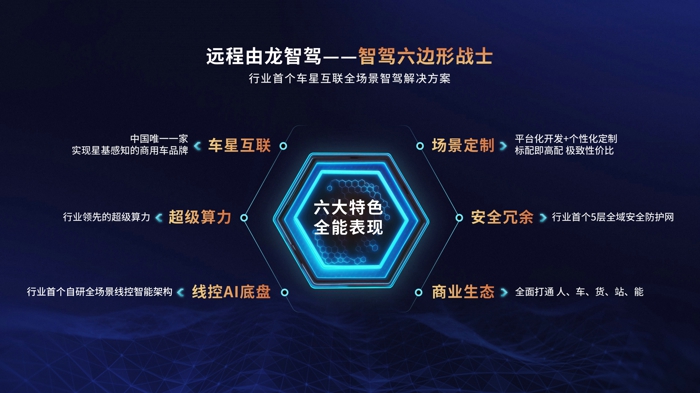 由龙智驾-六边形战士.jpg