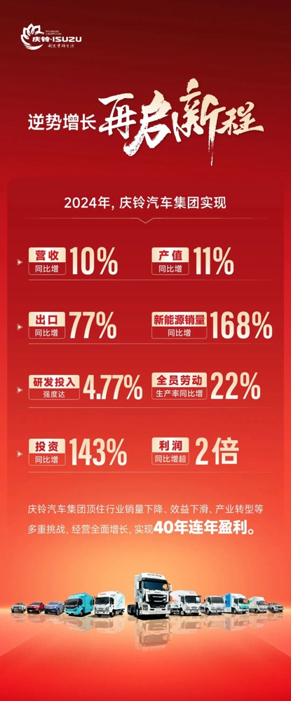 庆铃.jpg