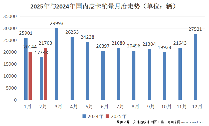 皮卡销量1.png