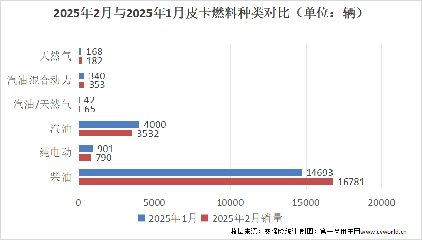 皮卡销量2.png