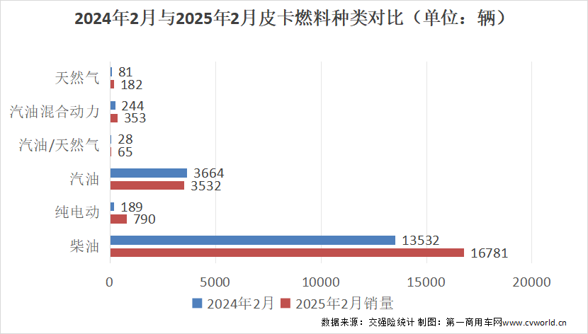 皮卡销量3.png