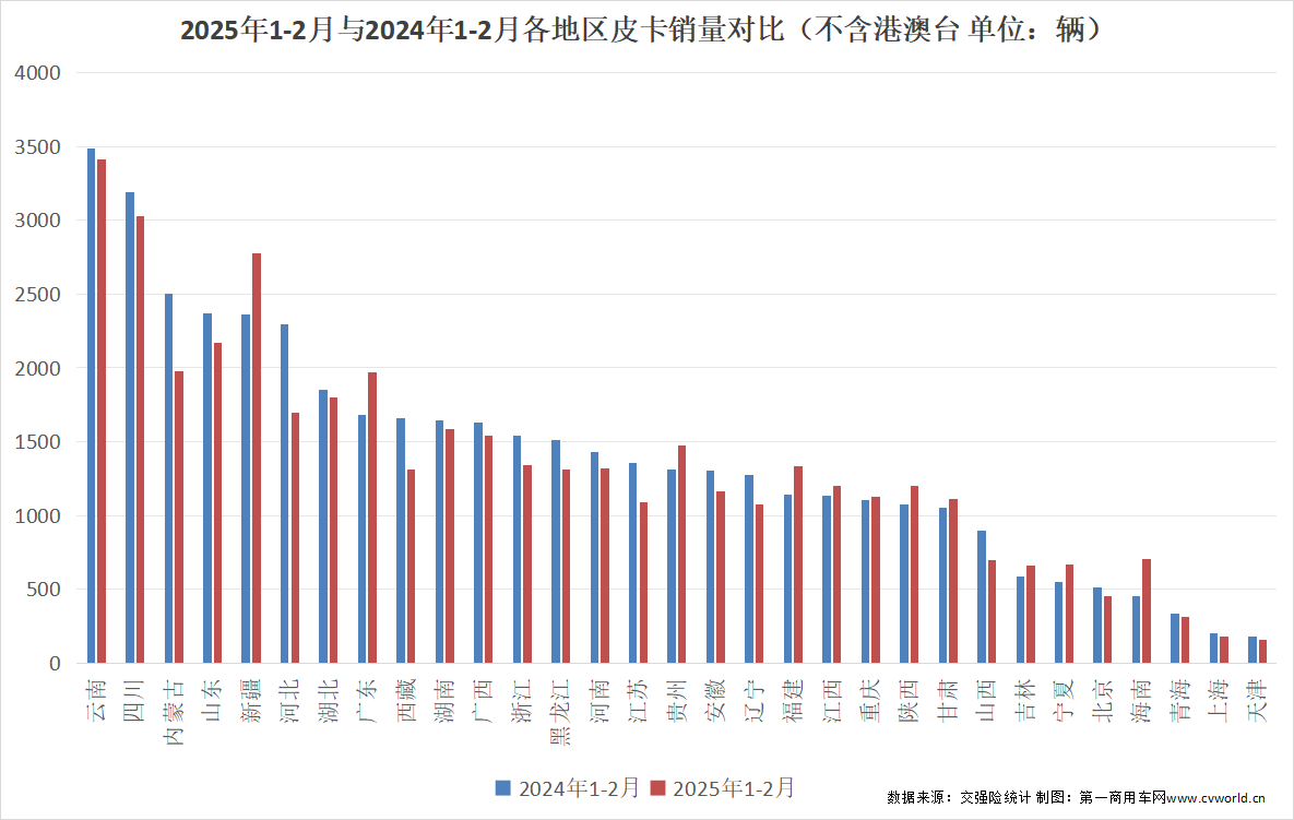 皮卡销量4.png